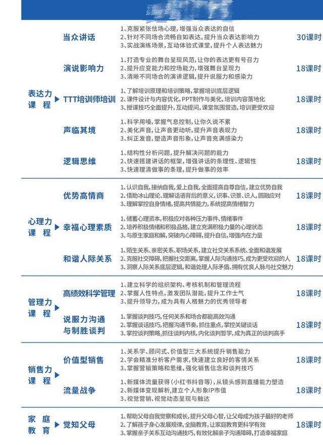暑期口才、情商培训班火爆 有准大学生付费万元练“说话”｜封面头条