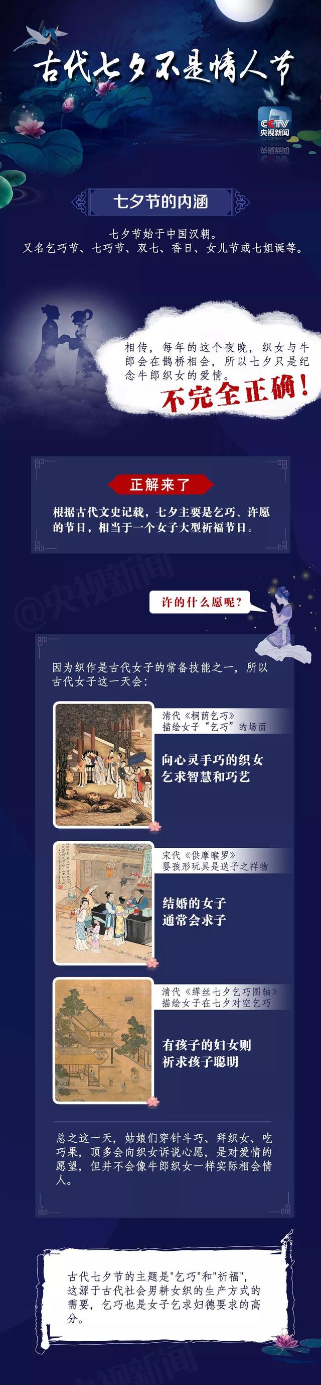【网络中国节·七夕】一起了解七夕