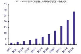 刚刚，业绩大增300%，人形机器人、固态电池双龙头，翻身了！图片