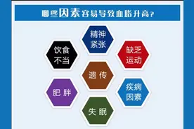 血脂过高会引发多种疾病！如何预防高血脂？五方面要注意→图片