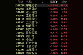 “百镜大战”将在2025年继续上演，产业链有望迎来快速发展期图片