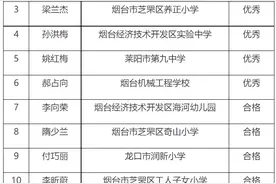 33人通过！首批烟台名师名校长名班主任工作室考核结果公示图片