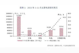 绿色金融 | 我国电力供需形势与特点综述图片