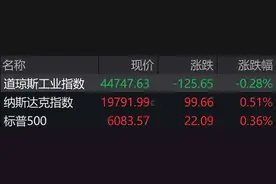 盘前必读丨六部门拟联合规范供应链金融业务；贵州茅台已耗资近10亿元回购股份图片