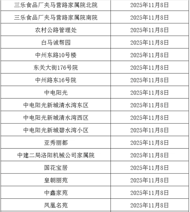 事关供暖！分批开阀！这些小区注意→