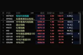 港股，四大突发！图片