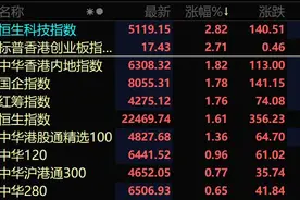港股，四大突发！图片