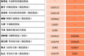 “千禾0”竟然只是个商标，和是否零添加无关？品牌方回应图片