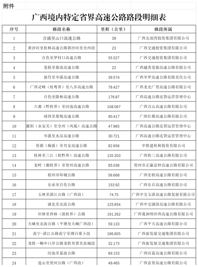 跟着赛事去旅行 | 万人瞩目的上林“村BA”又来啦！走三南高速，减路费，免门票！