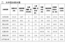 淄博24小时平均降雨33.9 毫米 52 个站点达暴雨量级图片