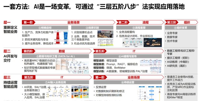 制造企业都在找的AI答案