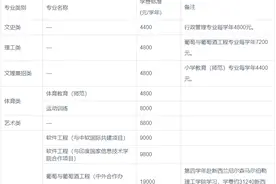 宁夏大学2024年普通本科招生章程图片