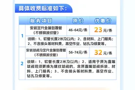 @广州街坊 今日起，半价更换燃气金属软管图片