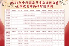 国庆中秋假期重庆高速全路网车流量约1470万辆次 自驾避堵指南来了图片