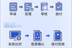 广州实行科技补助“免申即享”,超10亿元已“直达”企业图片