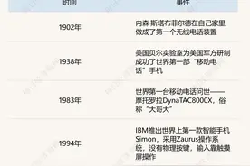 聆听AI的声音：展望智能手机未来发展方向图片