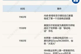 聆听AI的声音：展望智能手机未来发展方向图片