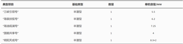 深远海浮式风电技术发展研究丨中国工程科学