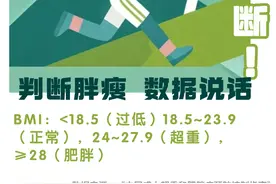 世界防治肥胖日|这份体重管理“秘诀”请收好！图片
