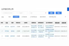 重磅！三大交易所IPO受理、上会已全部恢复图片
