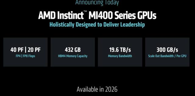 苏妈联手OpenAI，AMD发布3nm怪兽MI355X，性能碾压英伟达B200