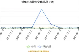 千金药业：2023年净利3.19亿元 同比增长5.07%图片