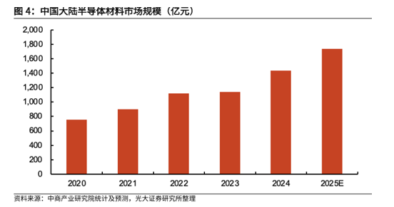 寒武纪适配DeepSeek最新模型，科创半导体ETF（588170）连续9日“吸金”