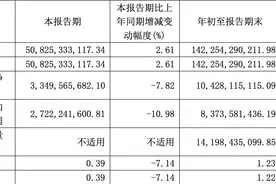 营收增速超销量增速   “价格战”下长城前三季度赚104亿元图片