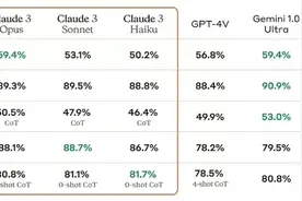 “吊打”ChatGPT，超强AI大模型问世，长文理解准确率超99%！两路资金盯上这些概念龙头图片