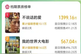 2025年清明档新片预售票房超3000万图片