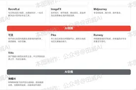 从ChatGPT、DeepSeek到可灵、豆包，2025年AI工具全景图，从入门到精通，这一篇就够了图片