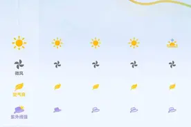 济南步入盛夏，气温突破35℃最高可达37℃！图片