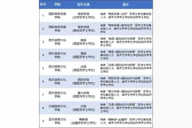 广外今年高考投档排位跃升，外语专业回温了吗？图片