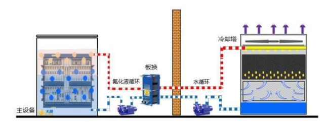 AI进化论：液冷，引领服务器散热新时代