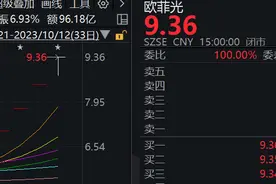 近百亿天量成交拉出五连板，欧菲光70多亿的利润“坑”怎么补图片