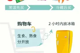 食品安全无小事，这些知识需了解图片