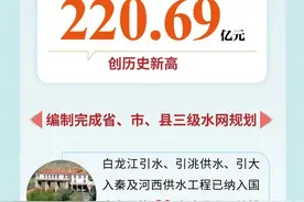 数说2024甘肃水利图片