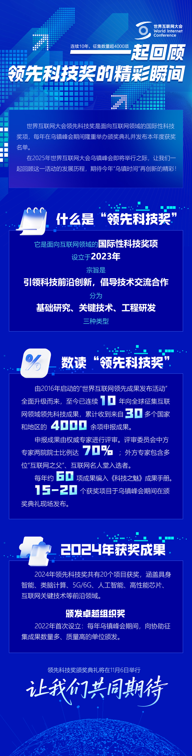2025年世界互联网大会领先科技奖揭晓在即