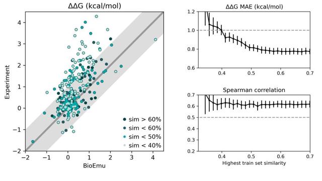 AI破译生命，微软蛋白质研究「超级加速器」登上Science