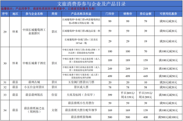 “文旅畅享季·清凉正当时——张家口 我的向往”消费券（第三期）开始发放啦