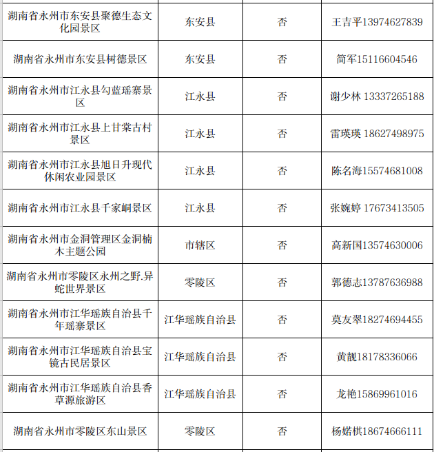 看“湘超”得福礼 永州文旅礼包“湘”当厚！
