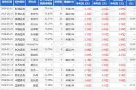 天风证券：给予李子园增持评级图片