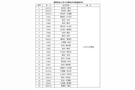 受冻雨等极端天气影响，郑州部分列车停运！多条公交线路增开区间车图片