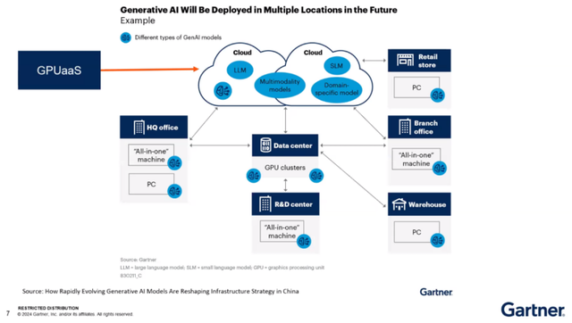 Gartner 解读：AI 浪潮下的基础设施战略，企业如何平衡创新与韧性