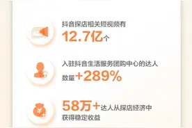 抖音探店报告：前三季度为商家增收729亿元，三亚达人收入最高图片