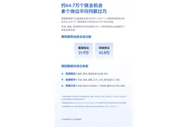内容精品化趋势凸显，微短剧为从业者提供64.7万就业机会图片