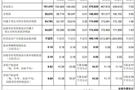 中国银行：2023年前三季度净利润1748.58亿元 同比增长1.56%图片