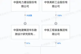中国电建、中铁工业成立智能装备研究院图片