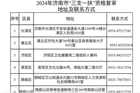 济南发布2024年高校毕业生“三支一扶”计划招募面试补充公告图片