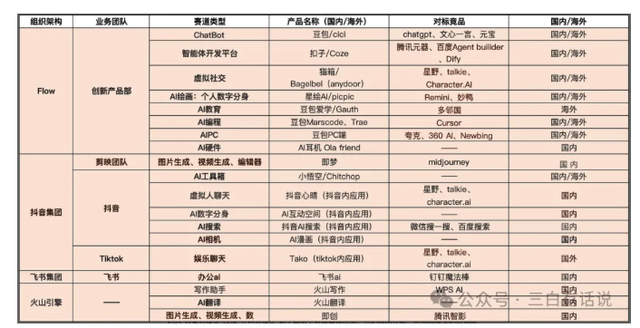 深度剖析字节豆包：加更版